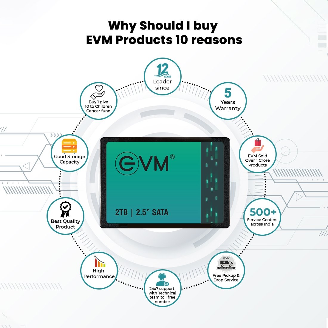 Harddisk EVM 2TB EVM25/2TB 2.5 Inch SATA 3.0 Internal SSD | Read 550MB/s & Write Speed 500MB/s