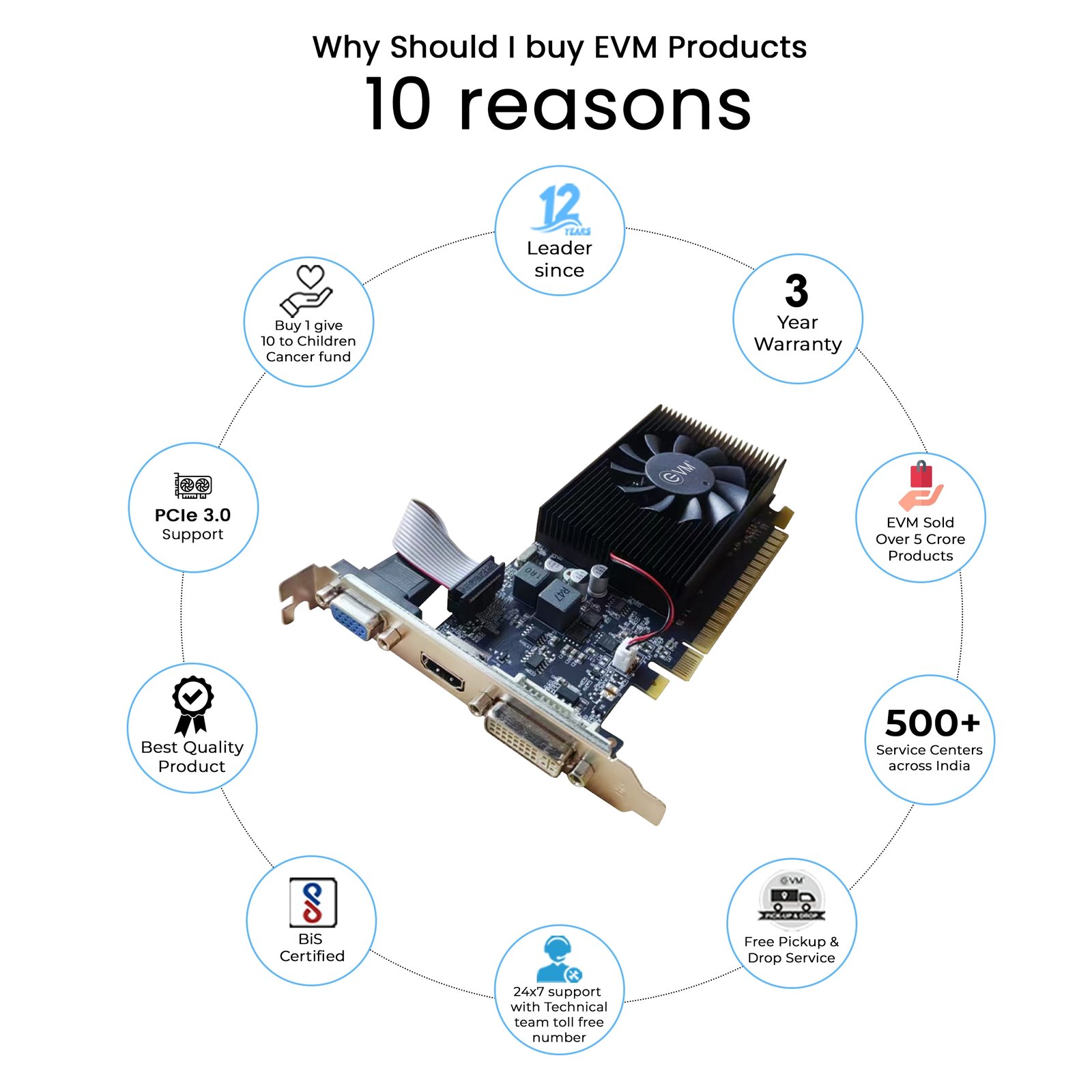 Graphics Card EVM GT740 4GB | High Efficiency, 4GB DDR3, Support PCIe 2.0, VGA HDMI & DVI Port, Heat sink with Fan, Optimised Heat Dispensation, Black