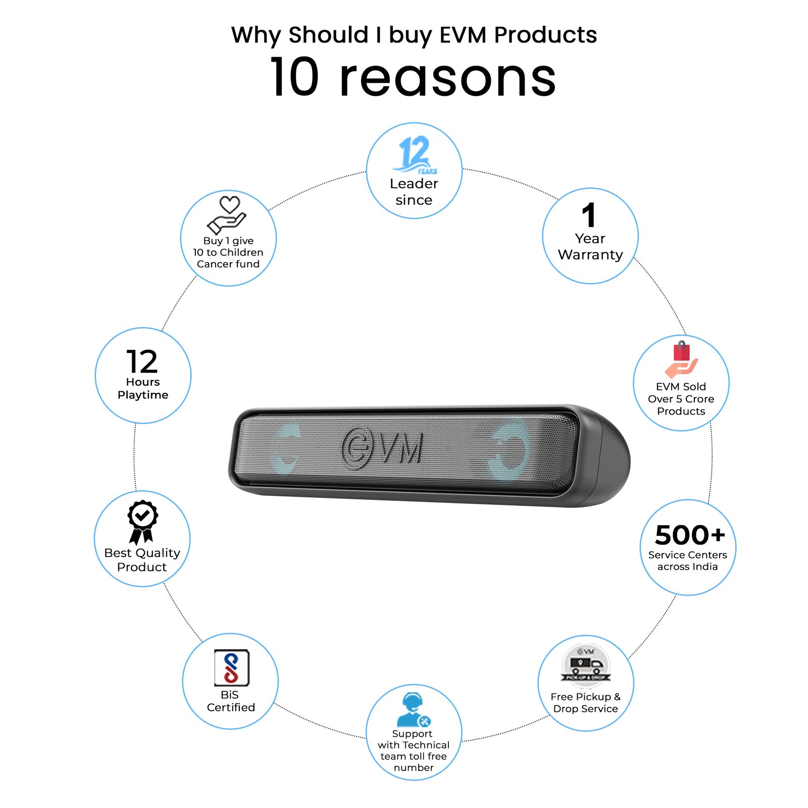 Speaker EVM EnBar Plus Bluetooth Speaker EVM-BTS-105 | 5.3 Bluetooth Version, 12 hours Playtime, RGB Lights, 16 W RMS, 5.2cm x 2 Speaker Driver, 1200 mAh Battery, USB Type-C Charging Input Port, Built-in Mic, Black