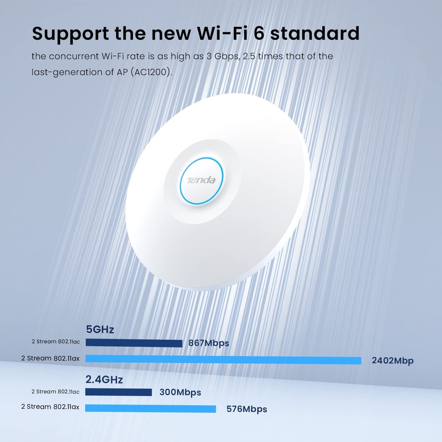 Access Point Tenda TEI-I29 AX3000 Wi-Fi 6 Dual Band Gigabit Ceiling Mount Access Point, White