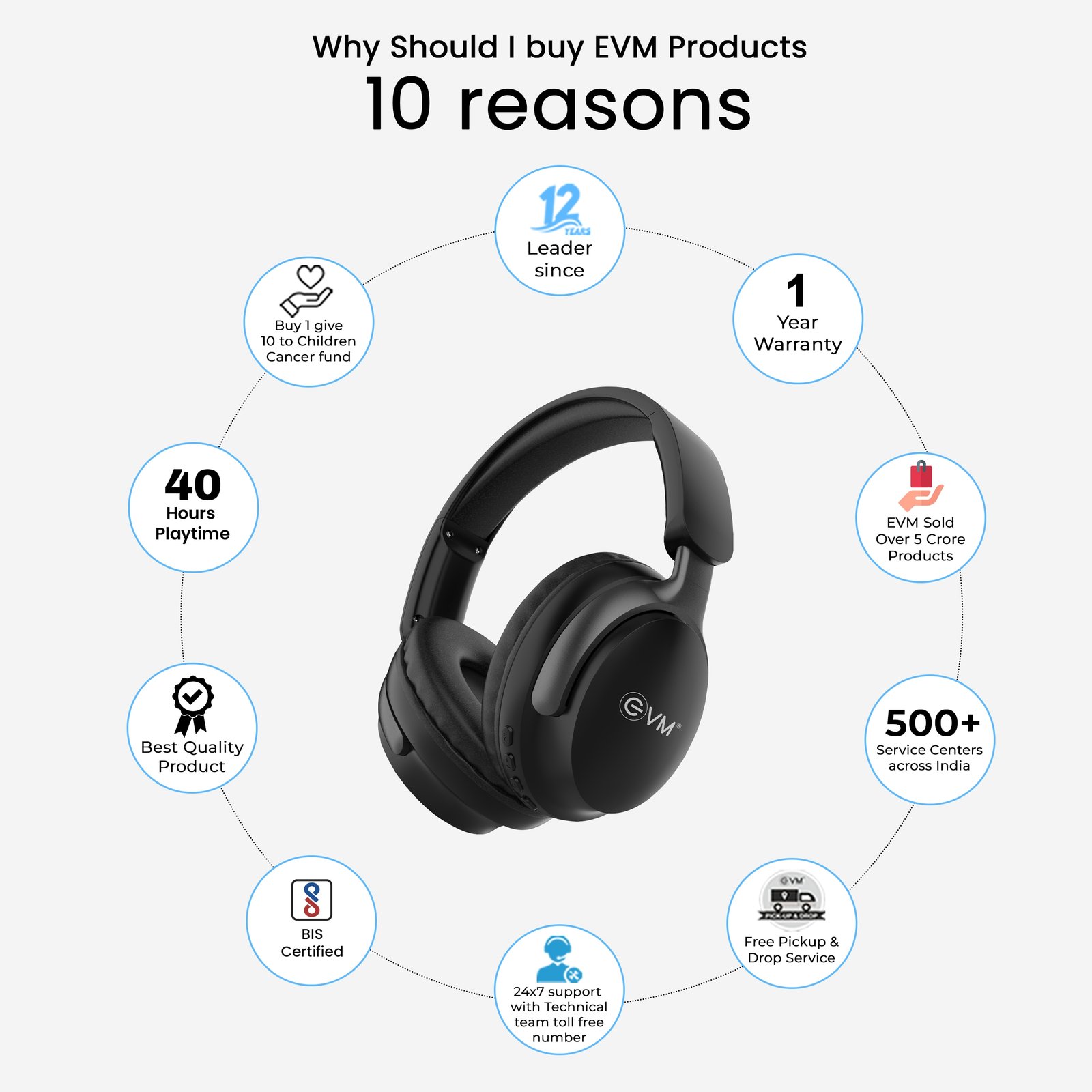 Headphone EVM EnSonic EVM-WHF-01 | Wireless Blutooth Headphone With Mic, 40 Hours Playtime, Dual Connectivity, Bluetooth 5.3 + EDR, 400mAh Rechargeable Battery, Type-C Interface, Aux Cable Interface, Raised Buttons, 40mm Speaker Driver, Black