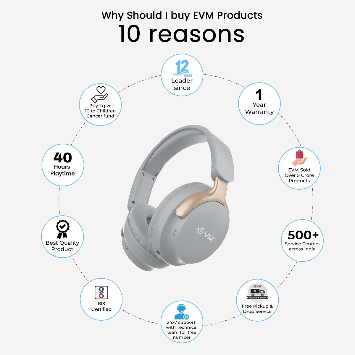 Headphone EVM EnSonic EVM-WHF-01 | Wireless Blutooth Headphone With Mic, 40 Hours Playtime, Dual Connectivity, Bluetooth 5.3 + EDR, 400mAh Rechargeable Battery, Type-C Interface, Aux Cable Interface, Raised Buttons, 40mm Speaker Driver, Grey