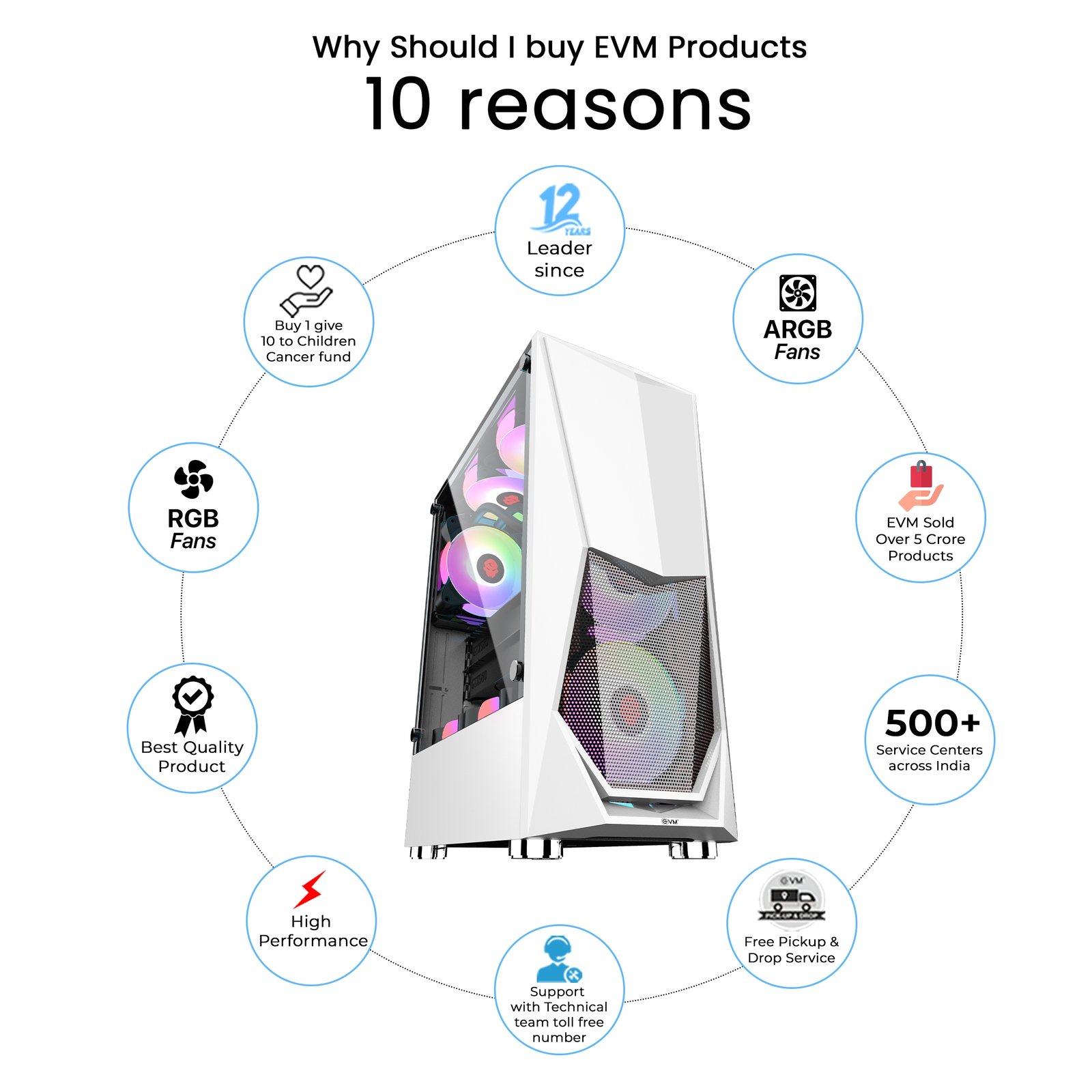 Cabinet EVM Gaming Nitro-2.0 With Fan | Tempered Glass, Support ATX, Micro ATX, ITX, 1*USB 3.0 + 2*USB 2.0 + HD Audio, SPCC White Coating Material, Front Panel Plastic & Mesh, Top Panel Magnetic Dust Filter, 120mm RGB Fan, Strong & Sleek Design, White