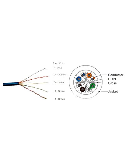 Cable CP Plus Cat6 24AWG UTP LAN Cable CP-EUT-6TGL23-305