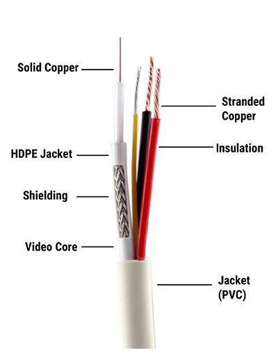 Cable CP Plus Cctv Co-Axial (3+1) 90mt CP-ECC-90RS
