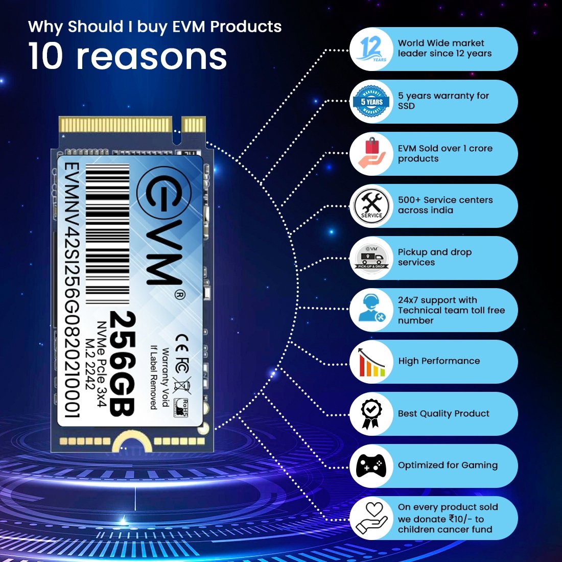 Harddisk EVM EVMNV42/256GB M.2 NVME PCle Gen 3x4 (2242) SSD | 3D NAND Flash, High Speed Performance Up to 2000MB/s Read & 900MB/s Write Speed, SATA III 6Gb/s Interface, Black