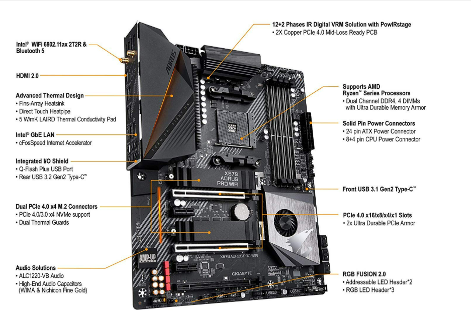 Motherboard Gigabyte X570 AORUS PRO WIFI Motherboard | AMD X570 chipset, 12+2 phase IR digital VRM, dual PCIe 4.0 M.2 with thermal guards, Intel WiFi 6, Intel GbE LAN, USB Type-C, Fins-Array heatsink, RGB Fusion 2.0