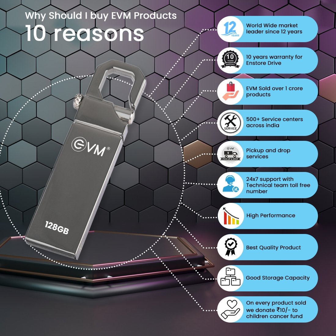 Pendrive EVM EnStore 128GB Metal USB 2.0 Flash Drive | High Read Speeds up to 15MB/s & Write Speeds up to 8MB/s, Durable Metal Casing, Ideal for Data Transfer & Storage, Silver