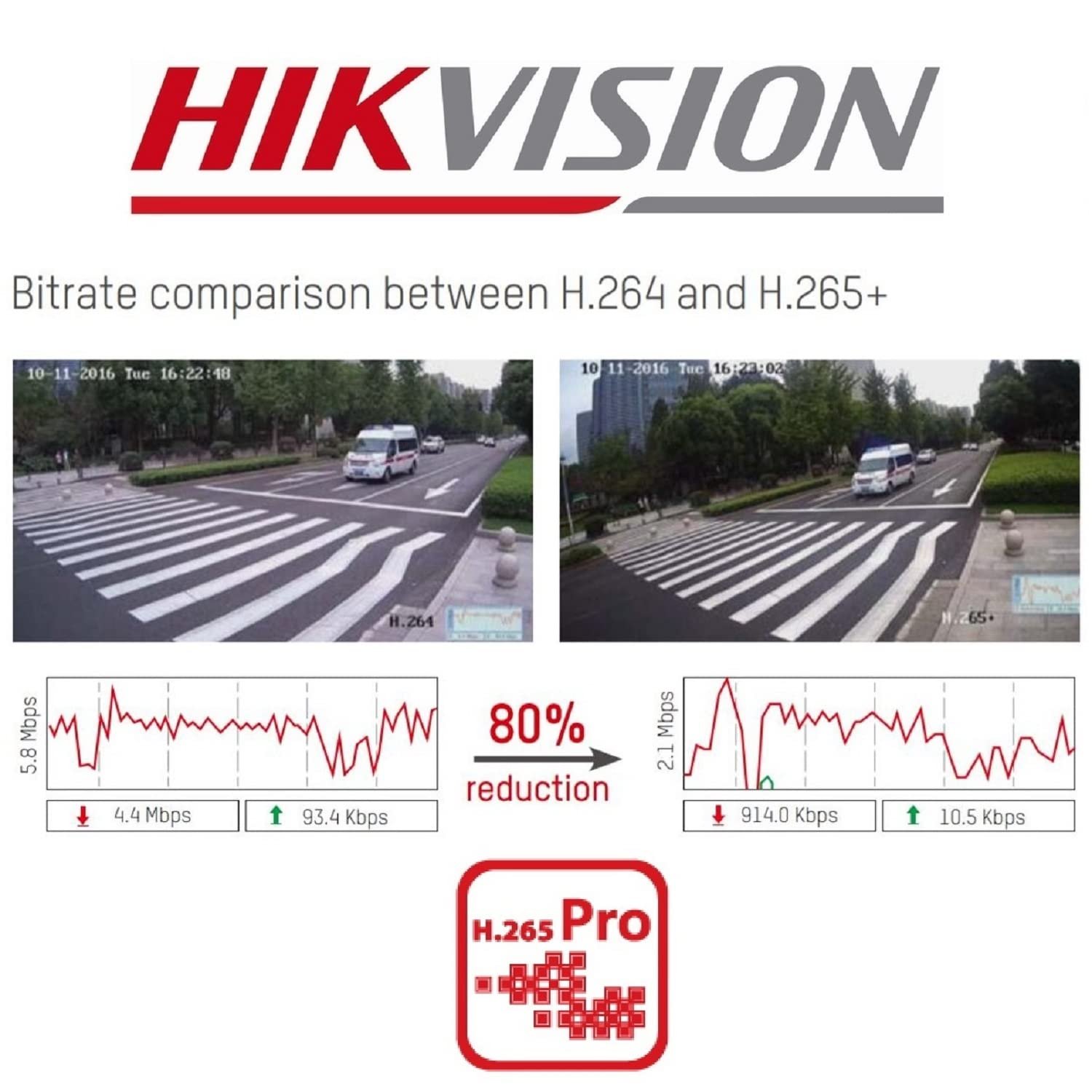 SDVR Hikvision Value Series DS-7108HGHI-K1 | 1080p Lite 2MP 8 channel Mini 1U H.265 DVR, Human / Vehicle Analysis, 1 SATA interface, 2ΓUSB 2.0, HDMI / VGA output