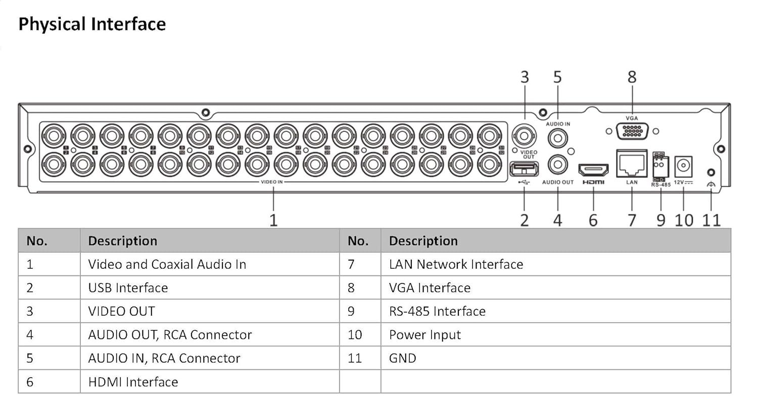 SDVR Hikvision Pro Series IDS-7232HQHI-M2/S | 32 Channel