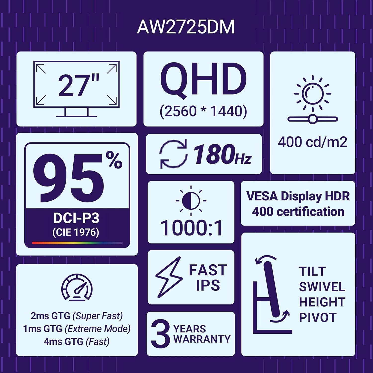Monitor Dell Alienware 27″ AW2725DM Gaming | QHD Fast IPS Display, 180Hz Refresh Rate, 1MS Response. HDR400, 95% DCI-P3 Color, 400nits Brightness, Ergonomic Stand, Ice Blue