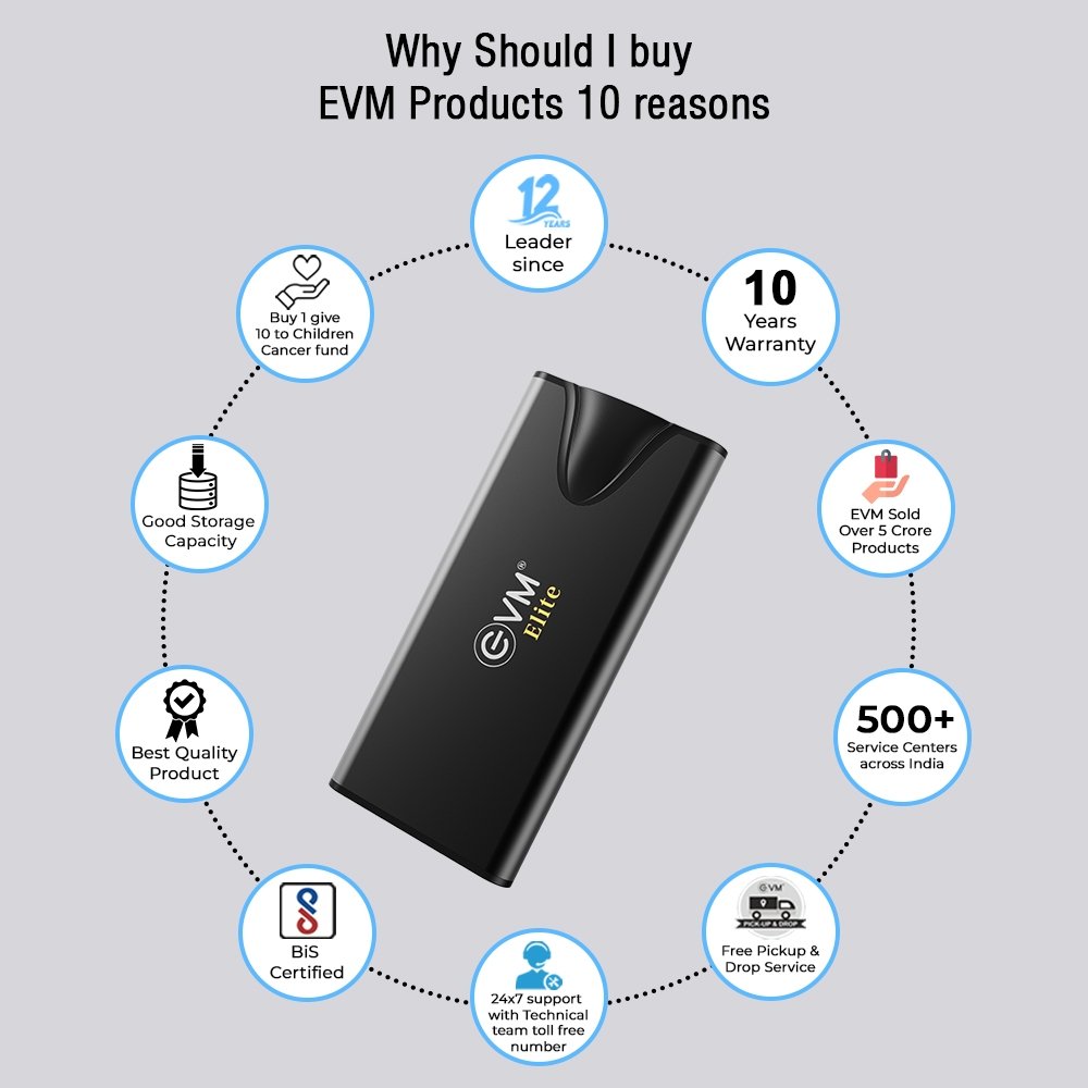 Harddisk EVM Elite EnSave Pro 1TB External SSD EPSSDPro/1T | Smallest Portable SSD With 2000 Mb/s Read & 1700 Write Speed, USB 3.2 Gen 2x2 Type-C Interface, Multiple Device compatibility, Black
