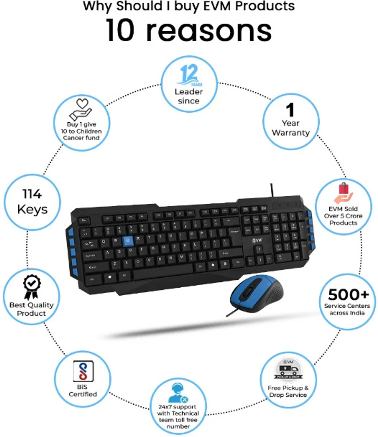 Keyboard & Mouse Combo EVM Wired WDKM414 | 104 Keys, Spill Resistant, Copper Wire, 1000 DPI Resolution, UV Paint Coated, USB Connectivity, 1.2m Cable Length, Smooth Keystrokes, Black