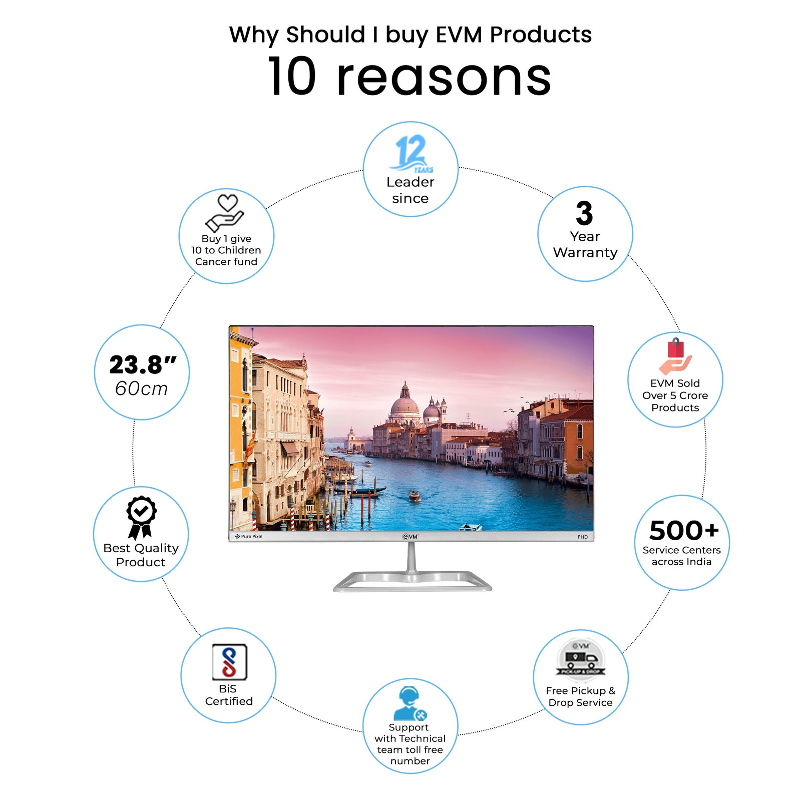 Monitor EVM 240 PLASMA LED | 23.8 Inch Flat LED Frameless FHD Monitor, 100Hz Perfect Motion Rate, IPS Panel, 16.7M Display Colors, Low Blue Mode, Anti Glare, Flicker Free, Bazelless, VGA, HDMI, Wall Mountable, White