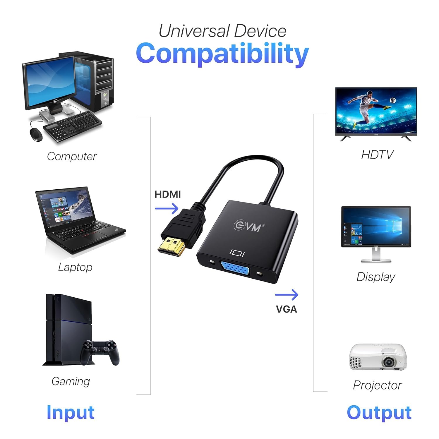 Converter EVM HDMI To VGA EVM-HDVGA | Compact Design, Superior Stability, HDMI Male To VGA Female Adapter for Computer, Desktop
