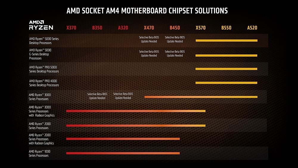 Cpu AMD Ryzen™ 7 5700G | 8-Core, 16-Threads Desktop Processor with Radeon Graphics | Supporting motherboard AM4 Socket 5xx Series Chipset