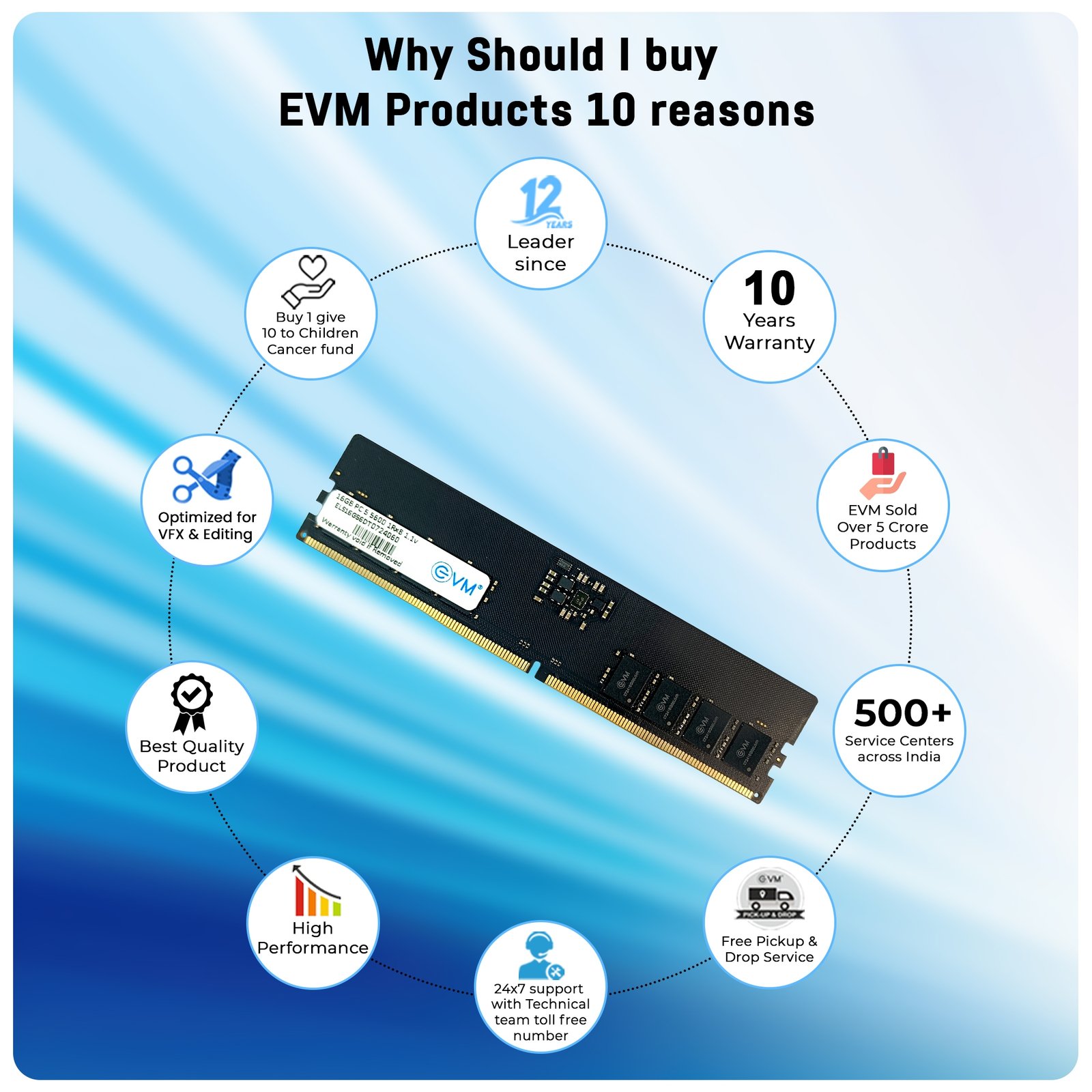 Ram EVM 16GB DDR5 5600MHZ Desktop EVMT16G5600U88P | High Speed Performance, Ideal For Gaming & Editing, Compatible With Intel, AMD & Mac Systems