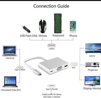 Convertor Haze Multi-function 3 in 1, Type C to VGA (Female) Adapter Charging Converter USB 3.1, Usb C hub Type C to VGA USB 3.0 hub | White