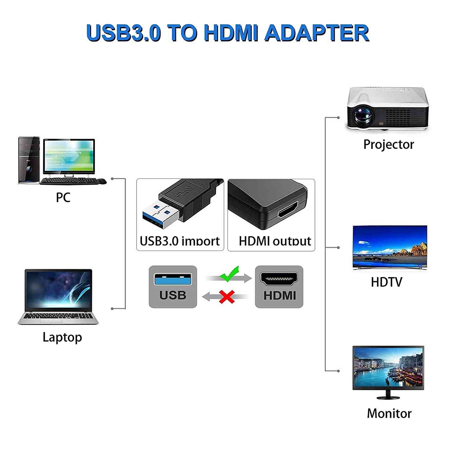 Convertor Ranz USB 3.0 to HDMI Adapter, 1080P Multi-Display Video Converter for Laptop PC Desktop to Monitor, Projector, TV.