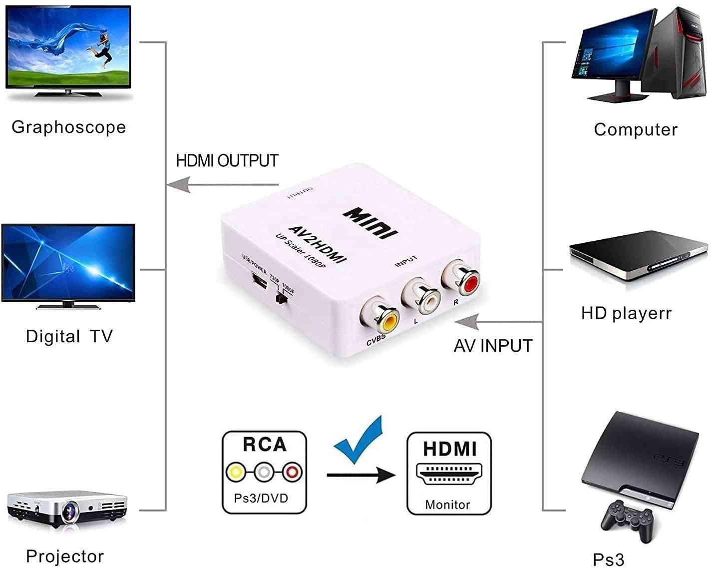 Convertor Ranz AV to HDMI | Convertor Mini Composite AV to HDMI Video Converter Adapter Full HD 720/1080p UP Scaler AV2HDMI for HDTV Standard TV