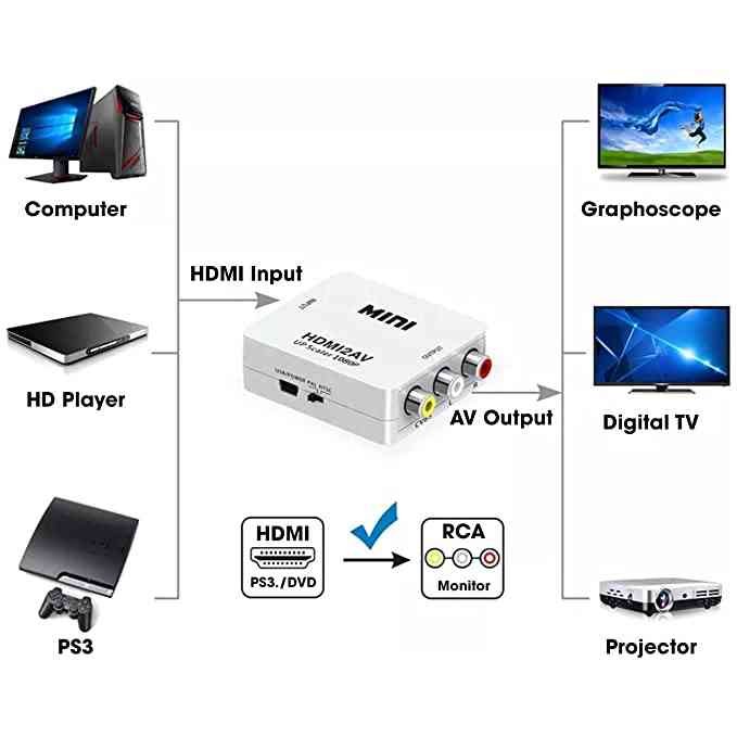 Convertor Ranz Hdmi to Av | HDMI2AV Up Scaler 1080P HDMI to AV Composite Video Audio Converter Adapter Media Streaming Device, Colour:- White