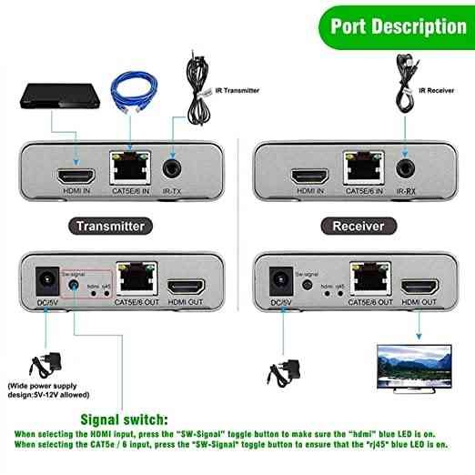 Extender Hdmi 4K 120M HDMI Extender Cascade Connection, RJ45 Over TCP/IP Cat5e/6 Ethernet Transmitter & Receiver, TX RX Kit for PS4, DVD Player, TV Box, PC to TV