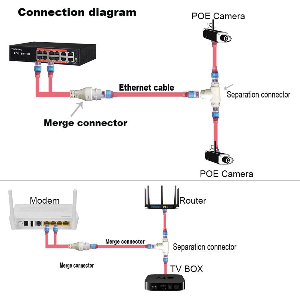 POE Splitter/Multiplexer 2-in-1 Network Cabling Connector Three-Way RJ45 Connector For HD IP Camera CCTV Accessories