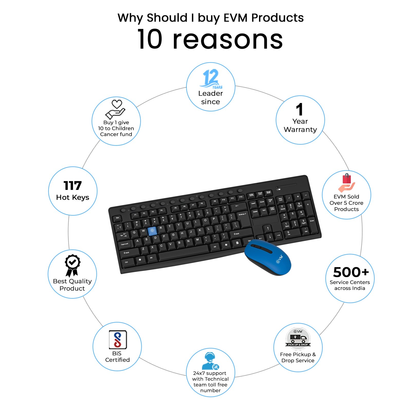 Keyboard & Mouse Combo EVM Wireless Enkey WLKM & 3W042 | 104 Function Keys, 2.4Ghz Wireless Keyboard & 3D Wireless Mouse, USB, Plug & Play, Black + Blue